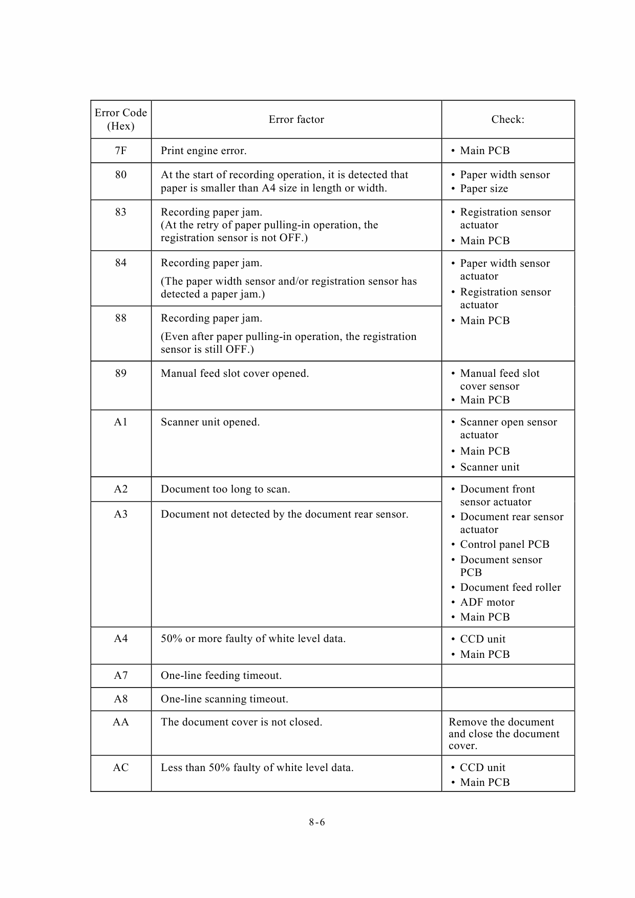 Brother MFC 890 5200C Service Manual-5
